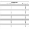 Набор стопорных колец, D 3-32 мм, 300 предметов Сибртех 47600